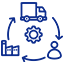 Fundamentals of Operations and Supply Chain Management and its Core Pillars